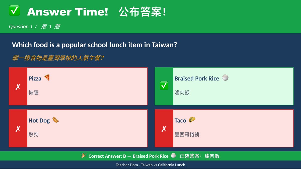 台灣 vs 加州午餐文化 — slide 4