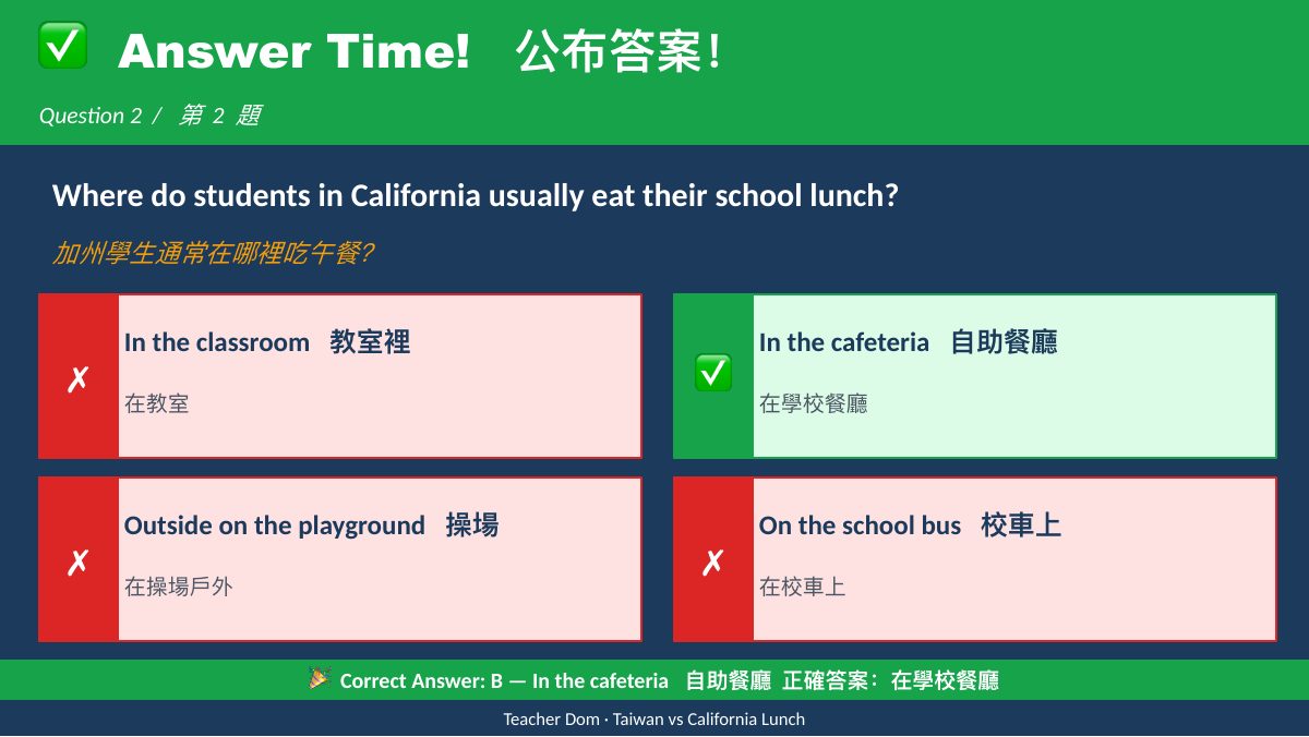 台灣 vs 加州午餐文化 — slide 8