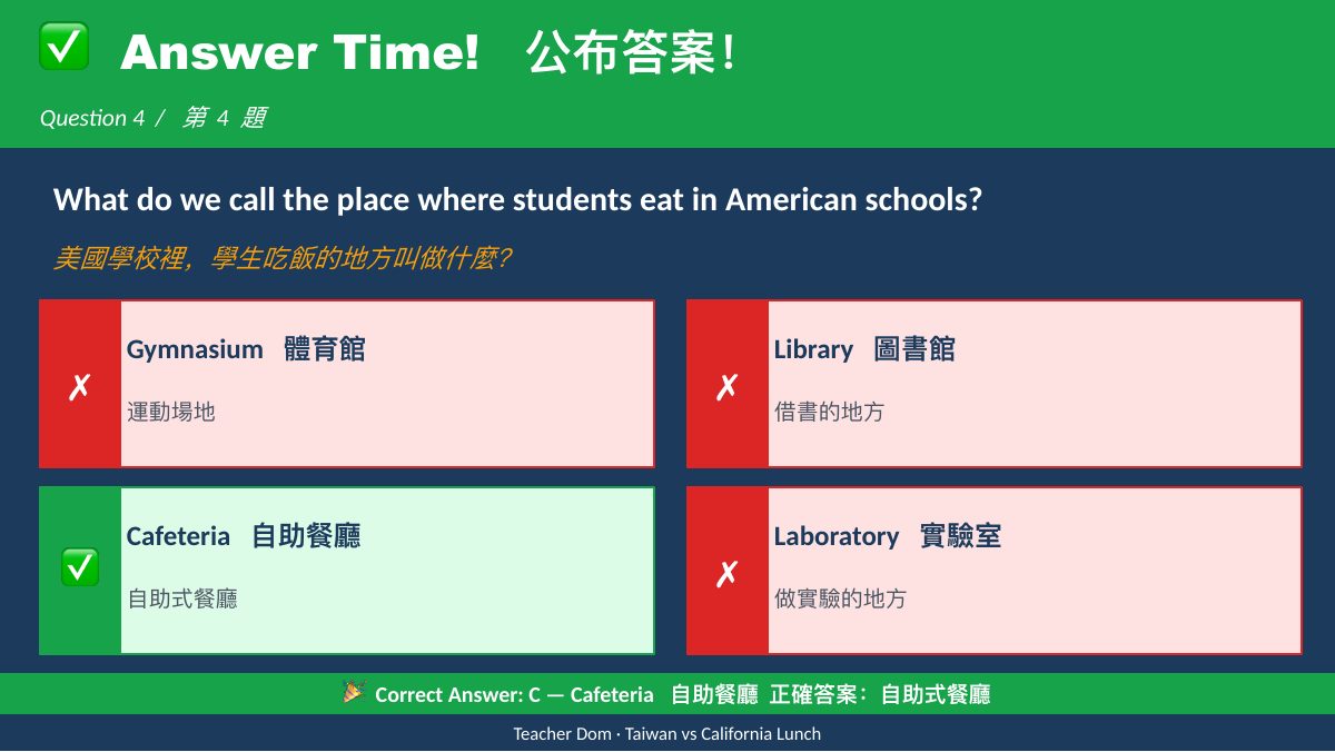 台灣 vs 加州午餐文化 — slide 14