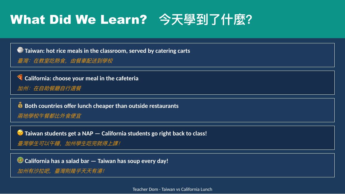 台灣 vs 加州午餐文化 — slide 15