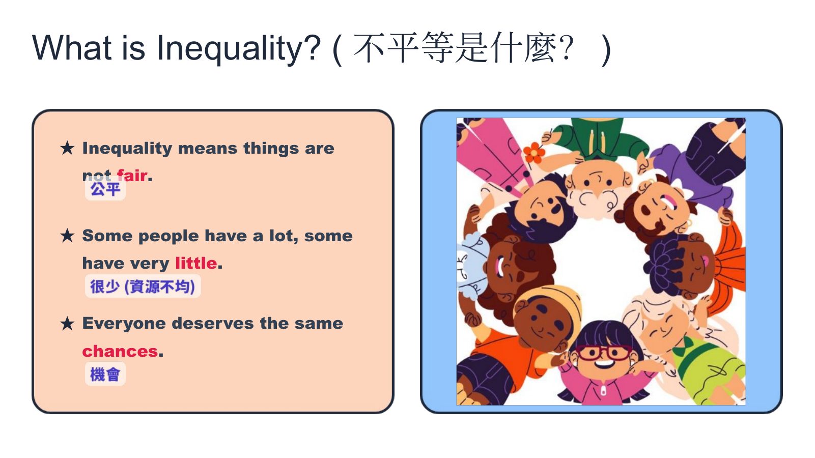 SDG 10 減少不平等 — slide 2