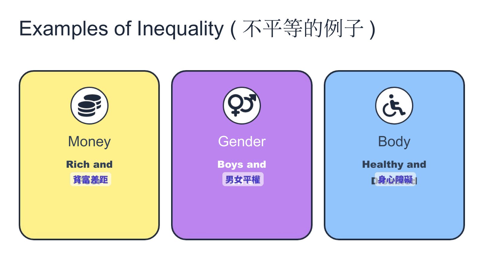 SDG 10 減少不平等 — slide 3