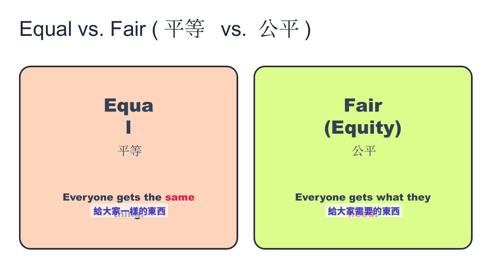 SDG 10 減少不平等 — slide 4