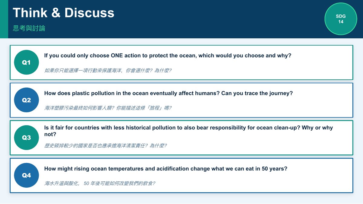 SDG 14 保育海洋生態（中學雙語版） — slide 11