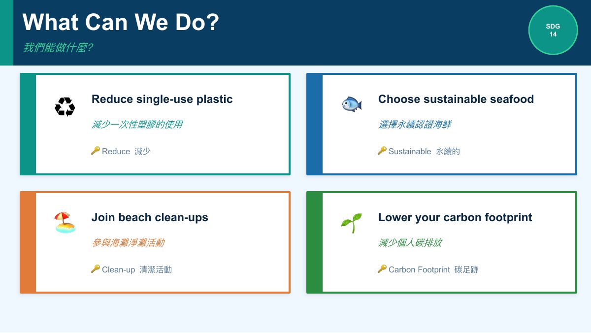 SDG 14 保育海洋生態（簡化版） — slide 8