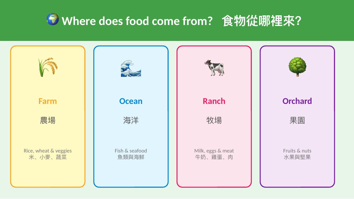 食農教育 — slide 3