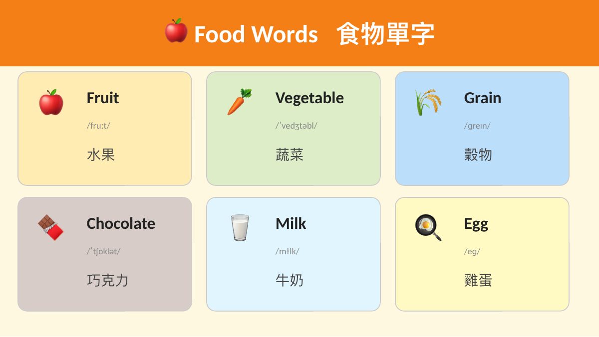 食農教育 — slide 7