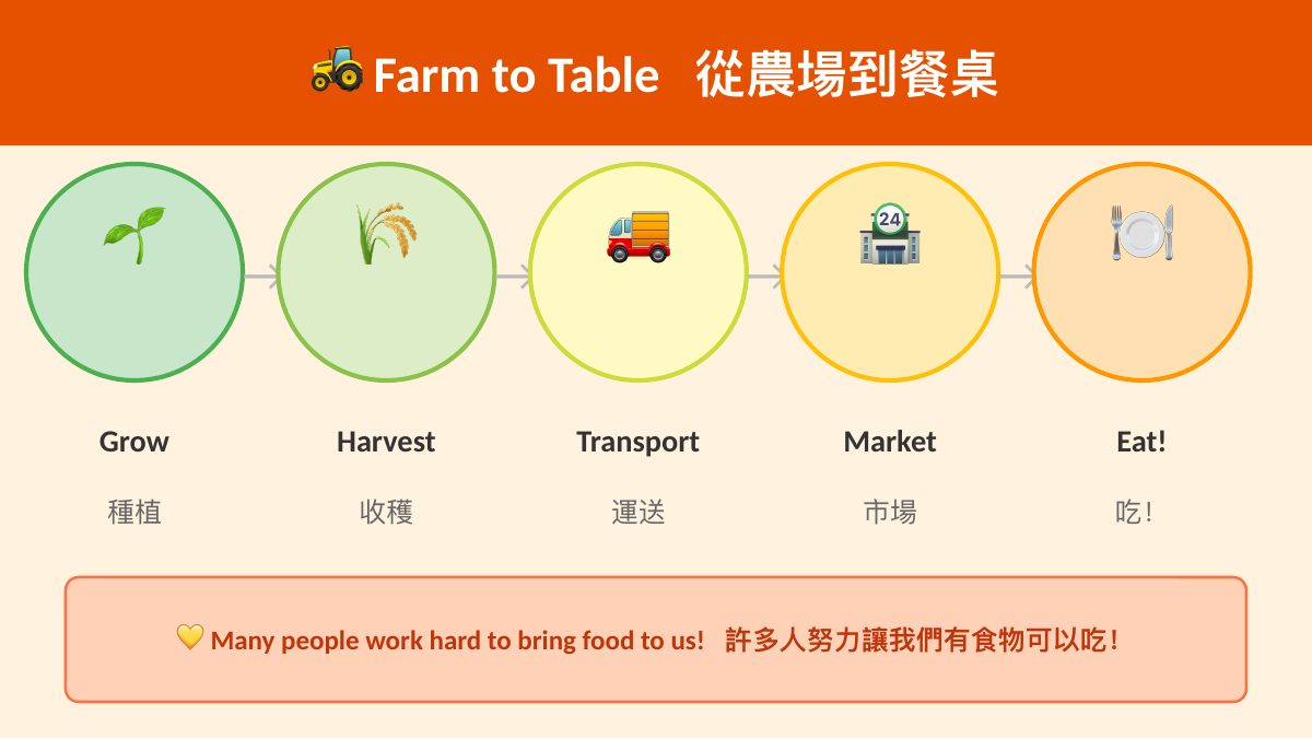 食農教育 — slide 8