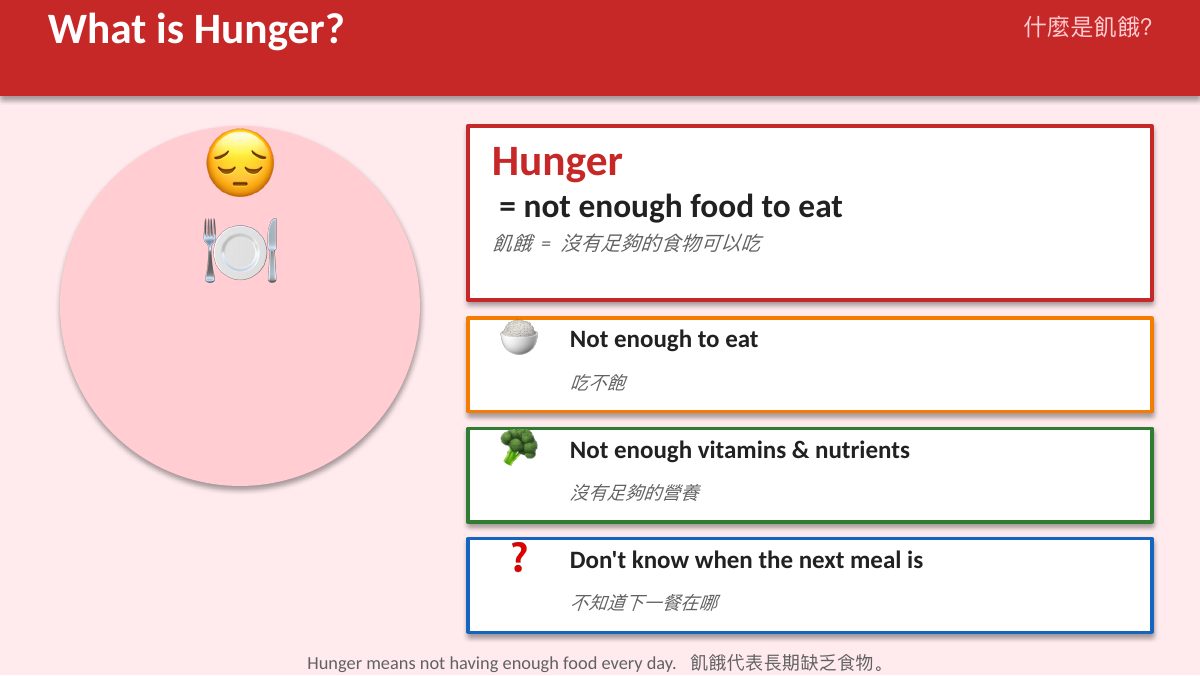 SDG 2 消除飢餓 — slide 3