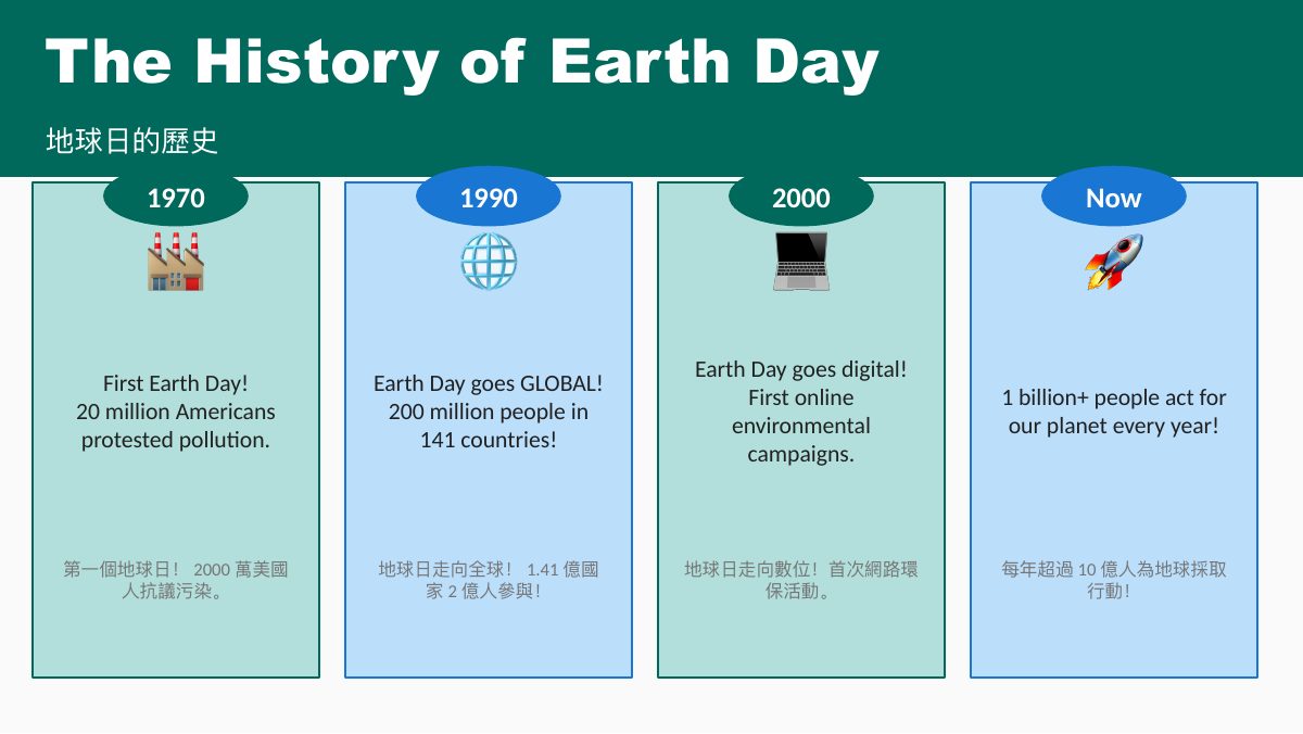 地球日 Earth Day — slide 3