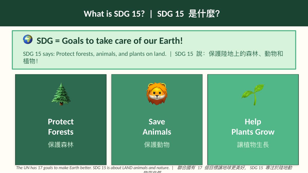SDG 15 陸地生態 — slide 2