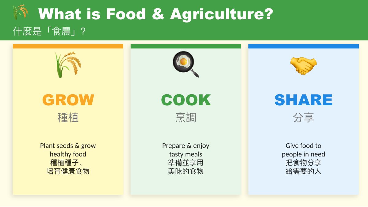 食農教育 SDG 2·3·12 — slide 2