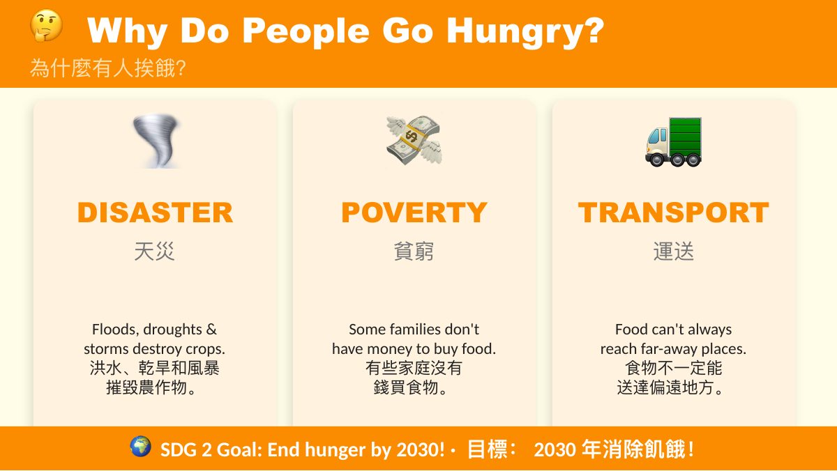 食農教育 SDG 2·3·12 — slide 4