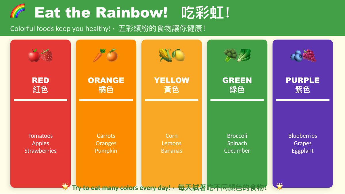 食農教育 SDG 2·3·12 — slide 8
