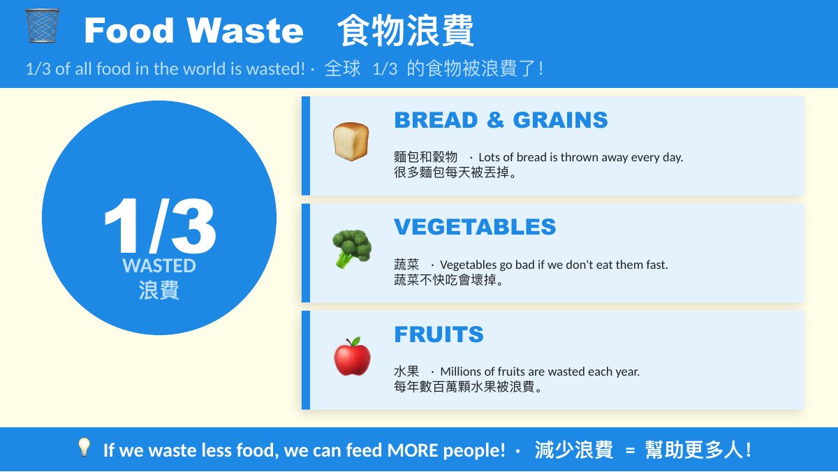 食農教育 SDG 2·3·12 — slide 12