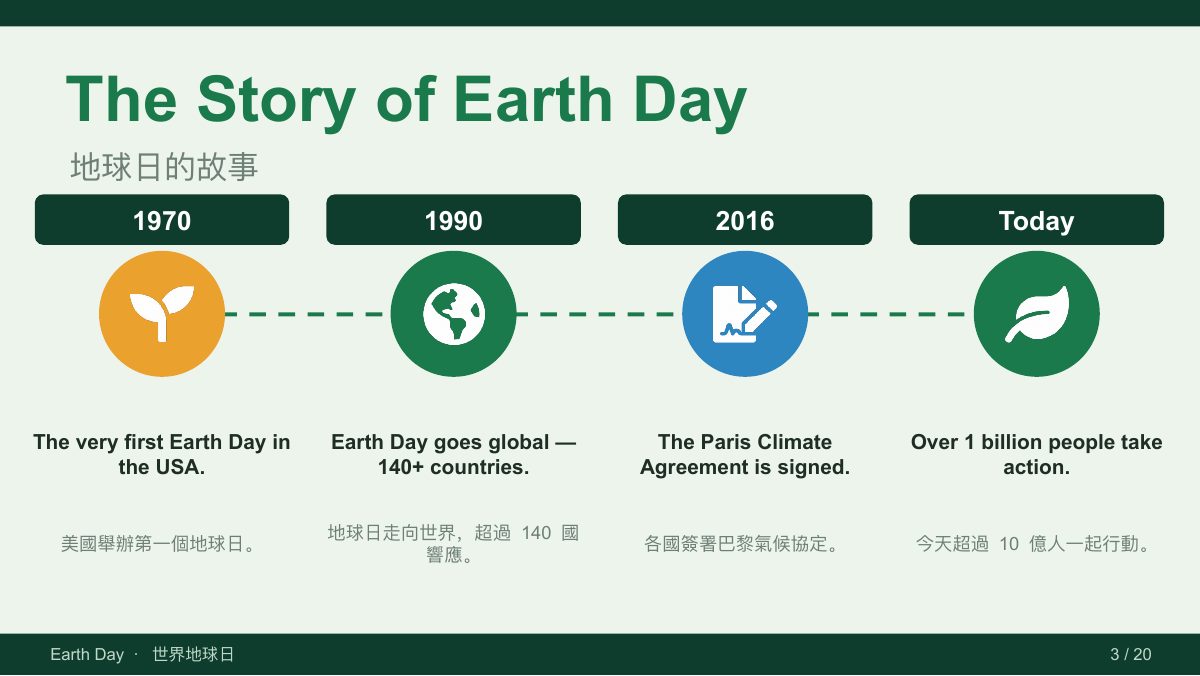 地球日 Earth Day — slide 3