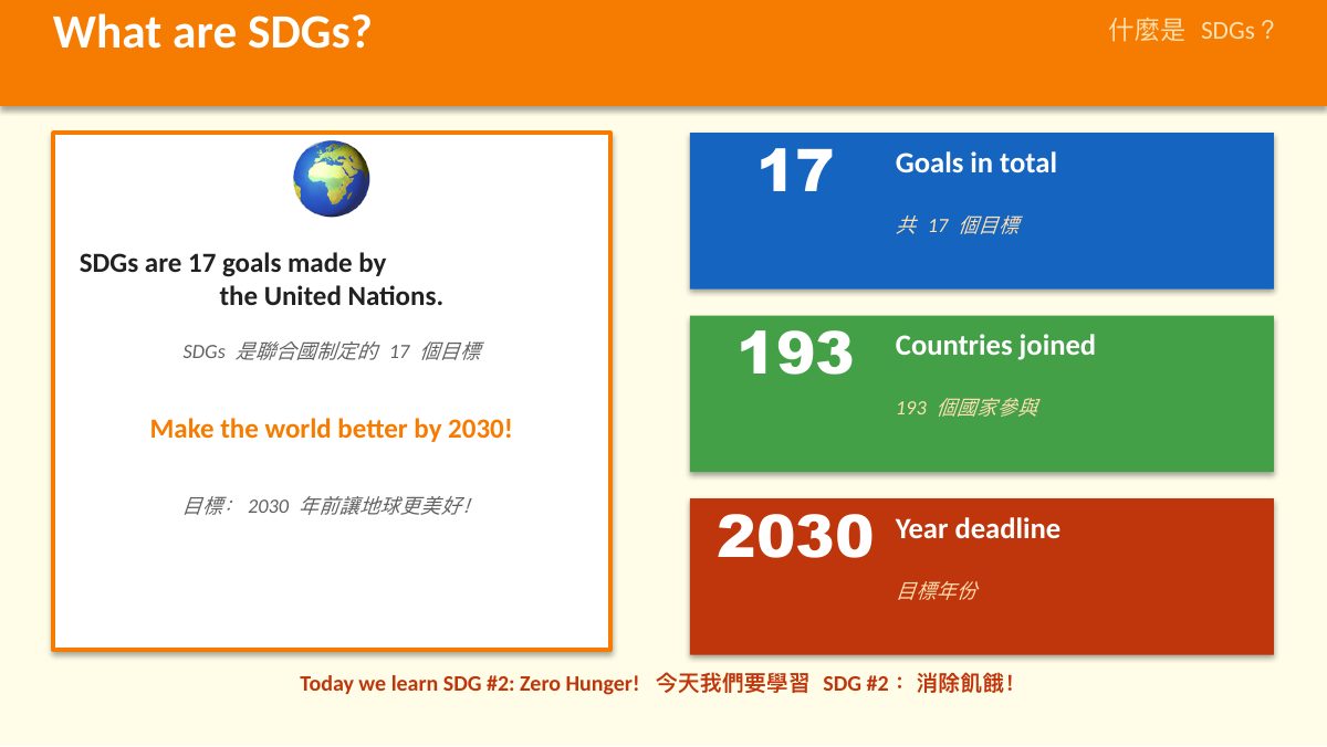 SDG 2 消除飢餓（遊戲互動版） — slide 2