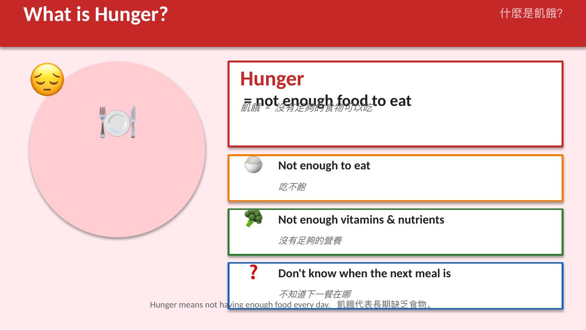 SDG 2 消除飢餓（遊戲互動版） — slide 3