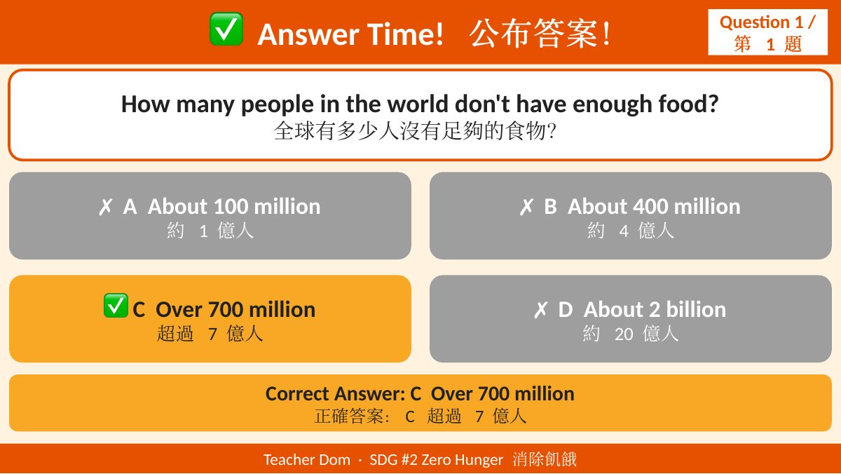 SDG 2 消除飢餓（遊戲互動版） — slide 6