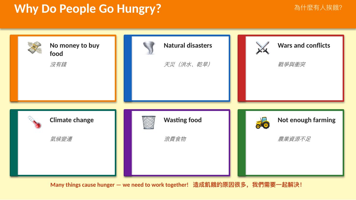 SDG 2 消除飢餓（遊戲互動版） — slide 7