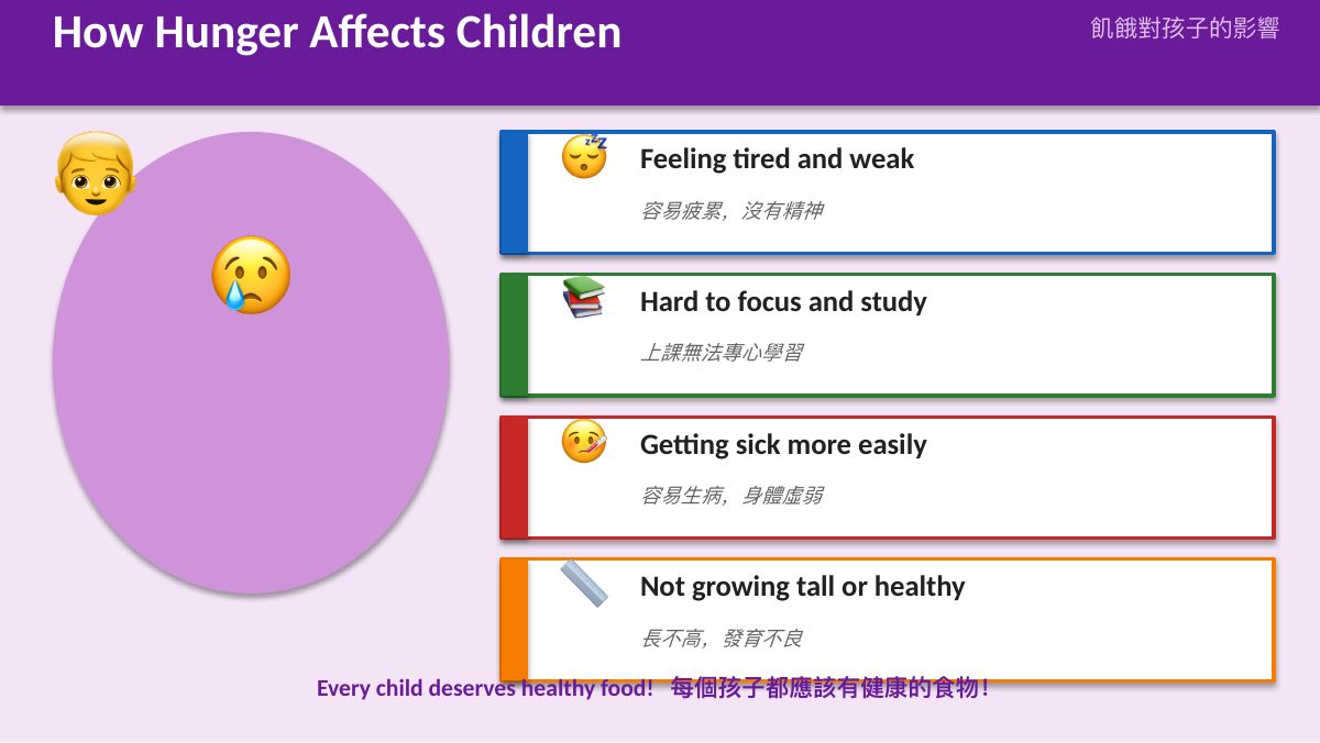 SDG 2 消除飢餓（遊戲互動版） — slide 10