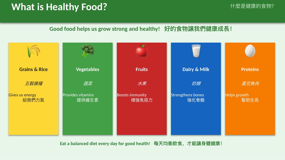 SDG 2 消除飢餓（遊戲互動版） — slide 11