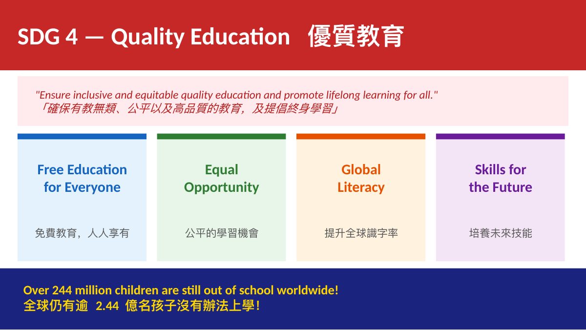 SDG 4 優質教育 — slide 3