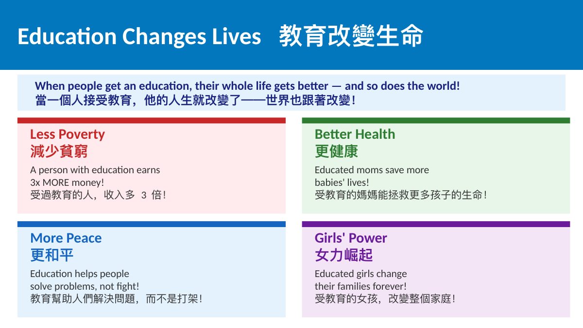 SDG 4 優質教育 — slide 5