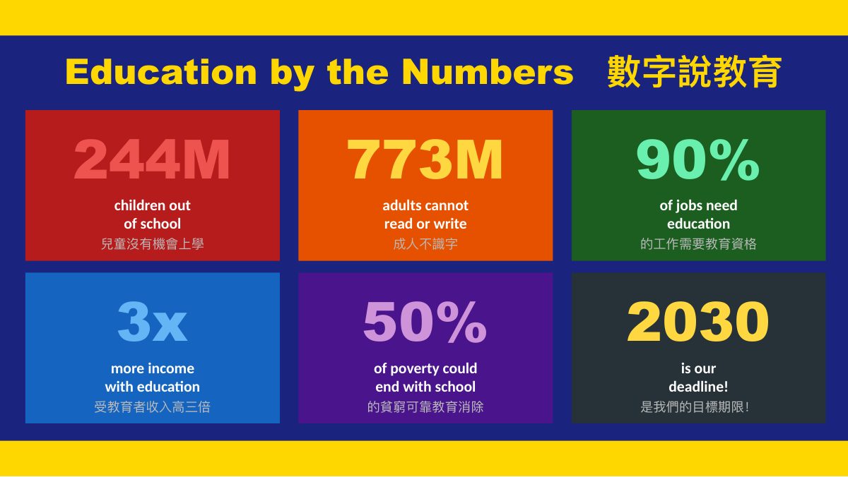 SDG 4 優質教育 — slide 6