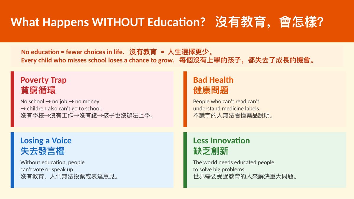 SDG 4 優質教育 — slide 9