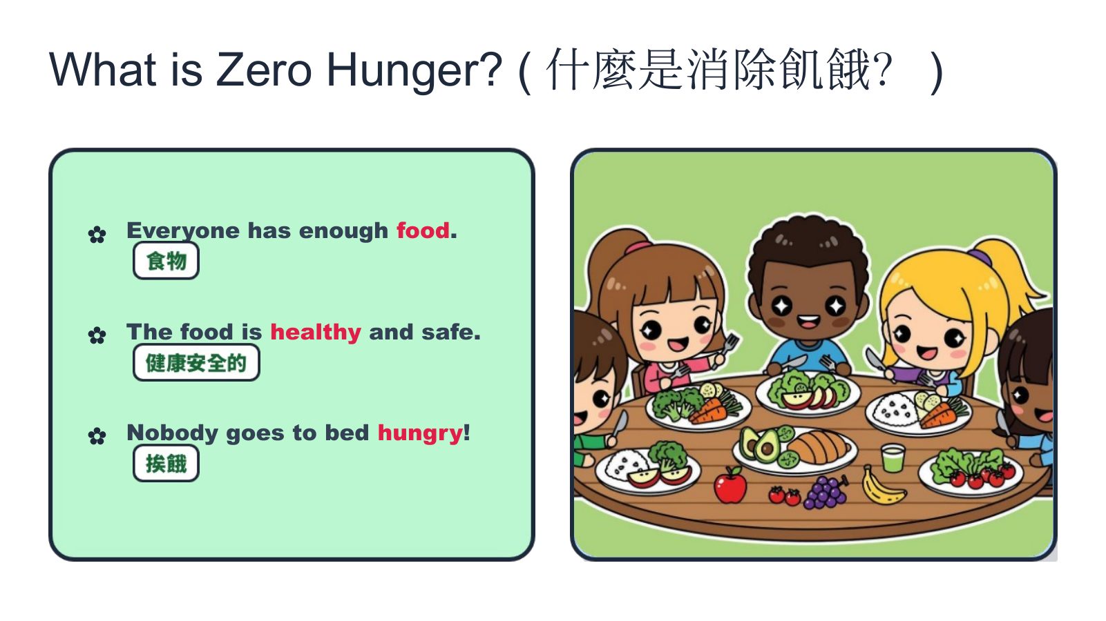 SDG 2 消除飢餓（國小版） — slide 2