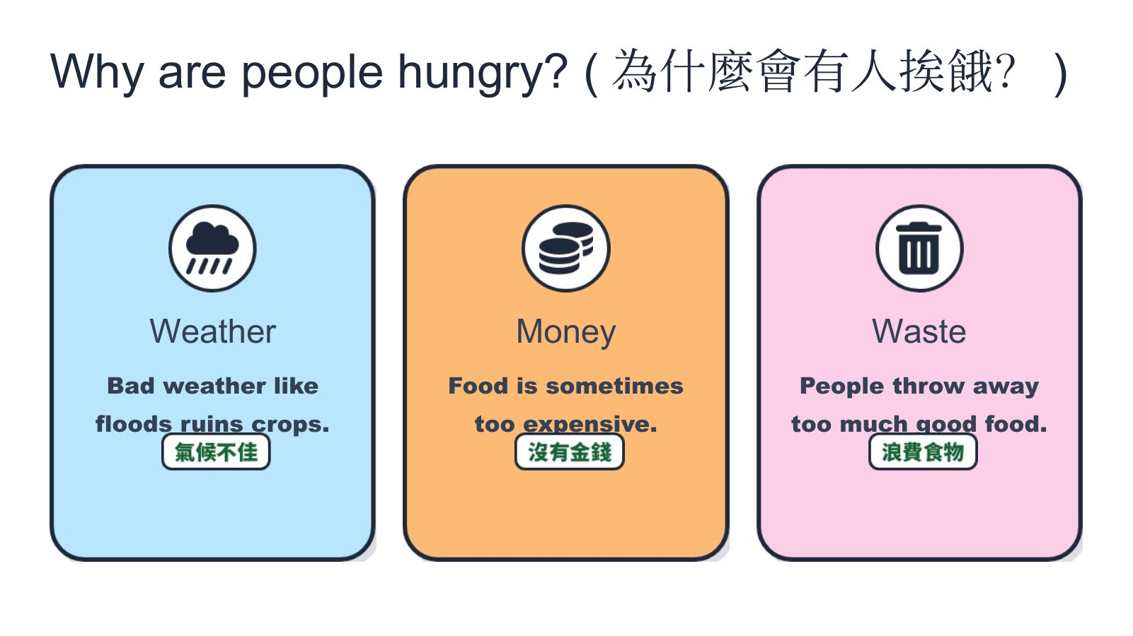 SDG 2 消除飢餓（國小版） — slide 3