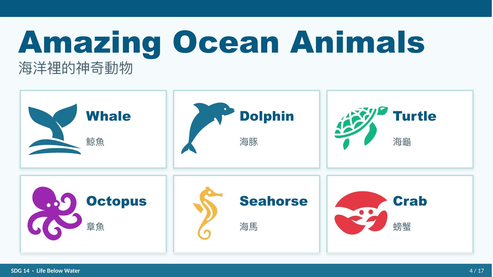 SDG 14 保育海洋生態 — slide 4