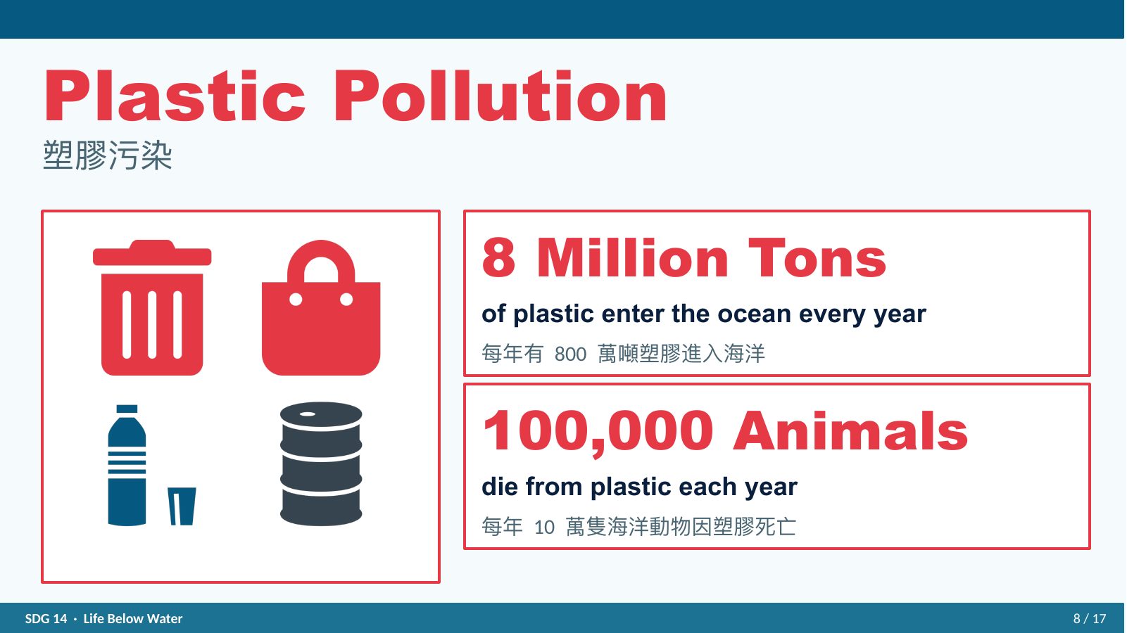 SDG 14 保育海洋生態 — slide 8