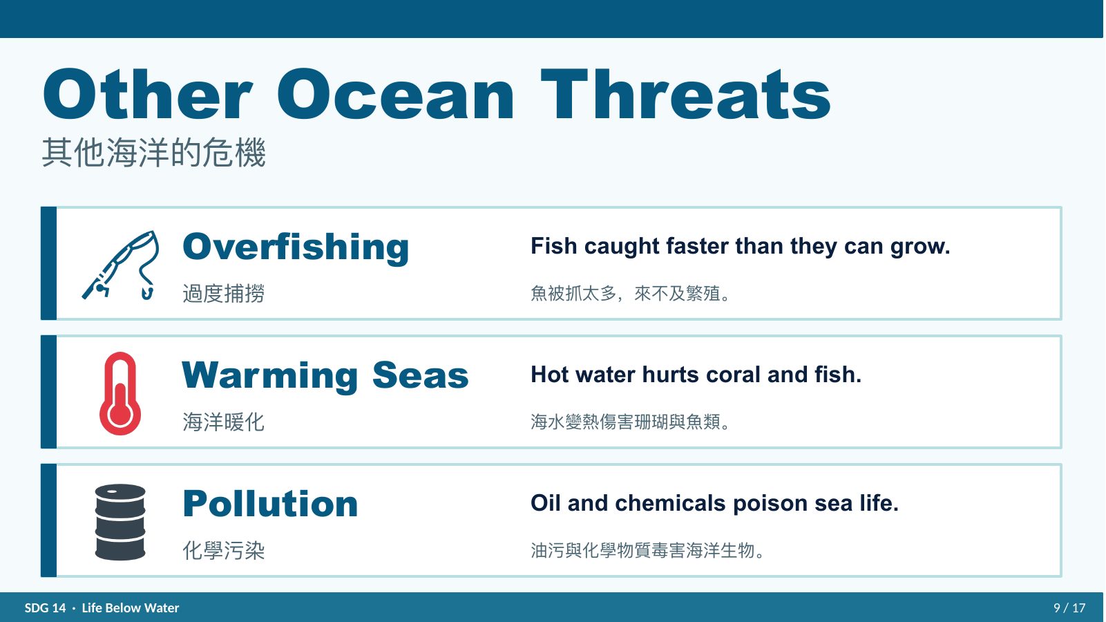 SDG 14 保育海洋生態 — slide 9