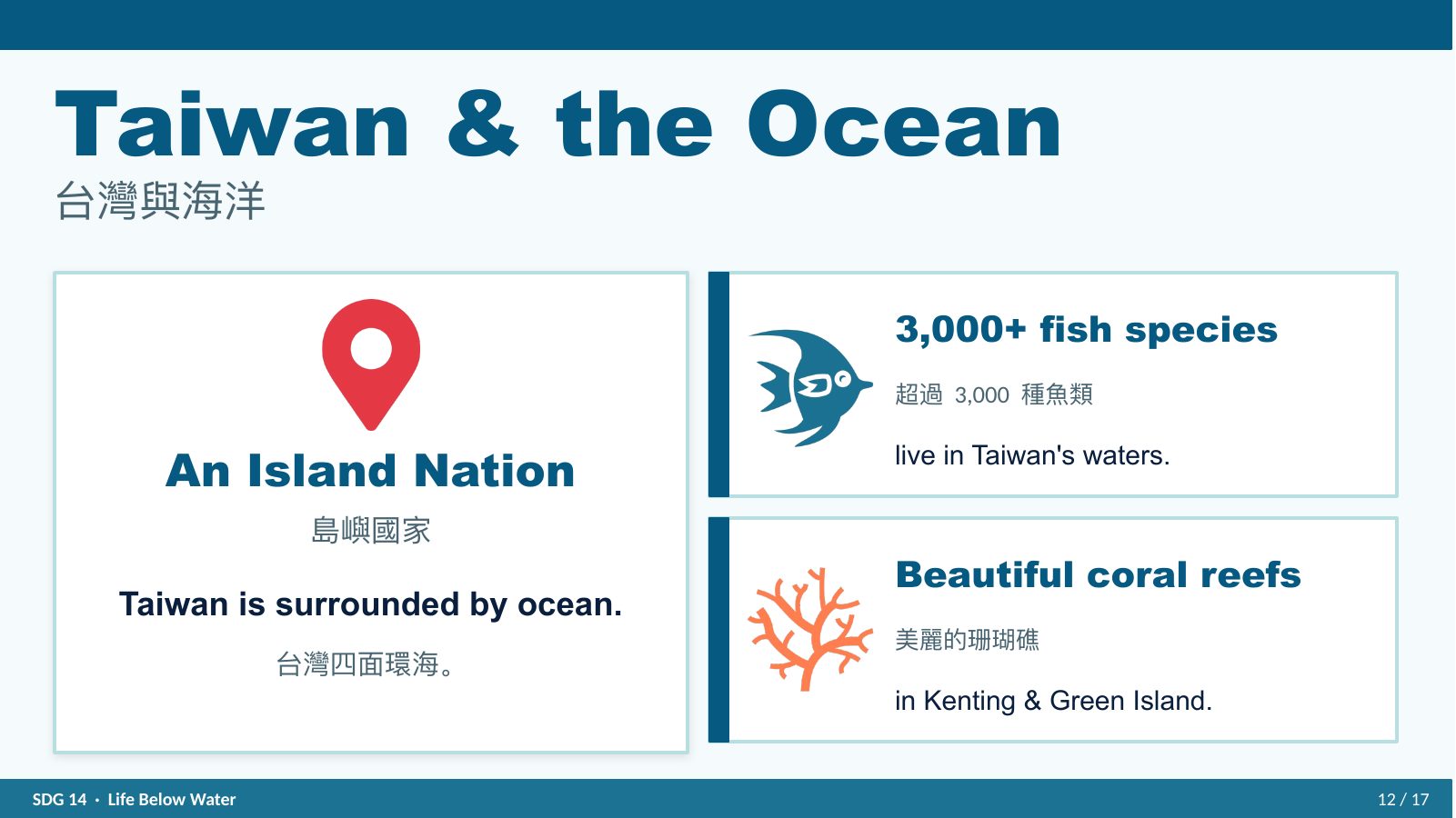 SDG 14 保育海洋生態 — slide 12