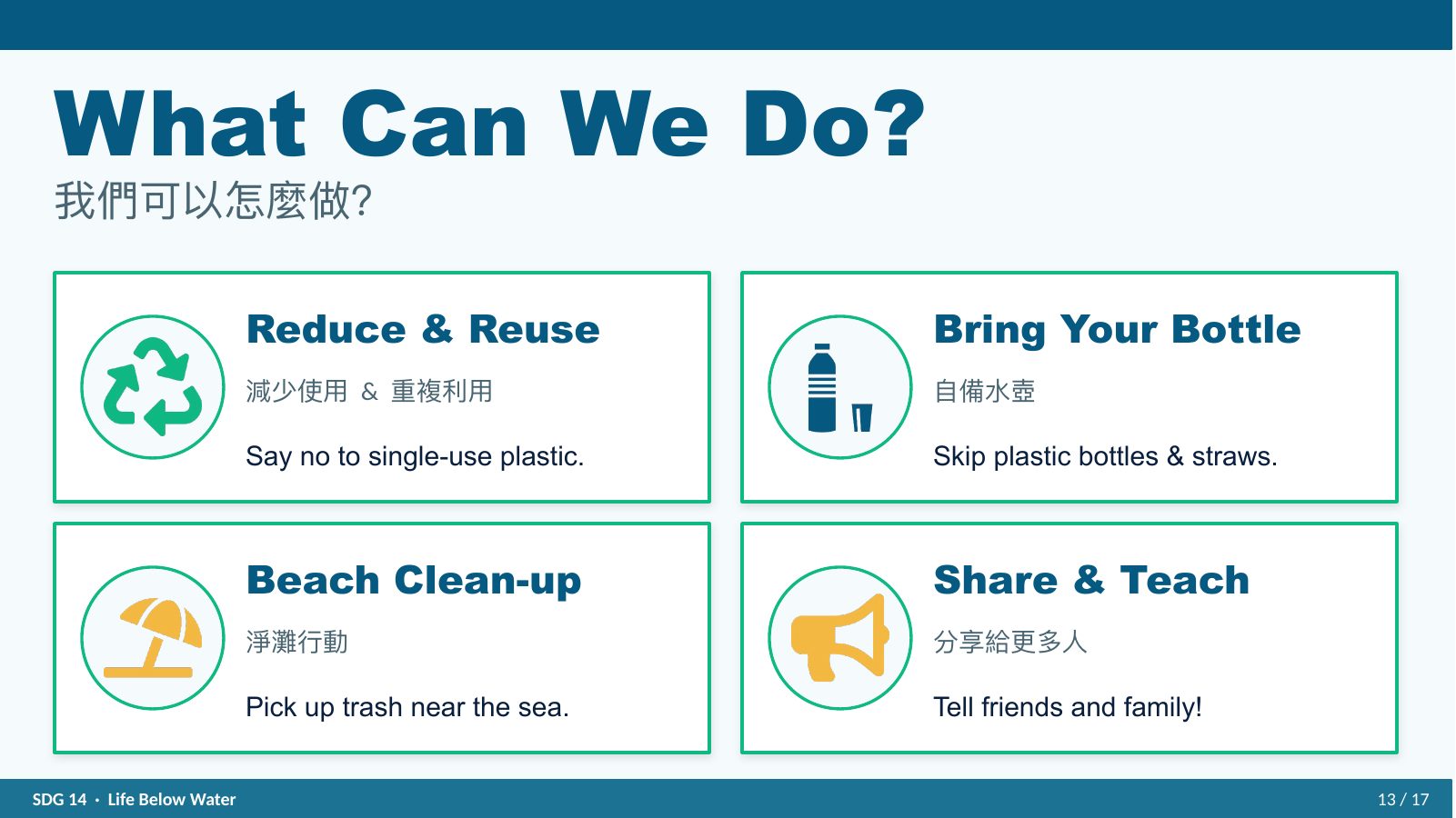 SDG 14 保育海洋生態 — slide 13