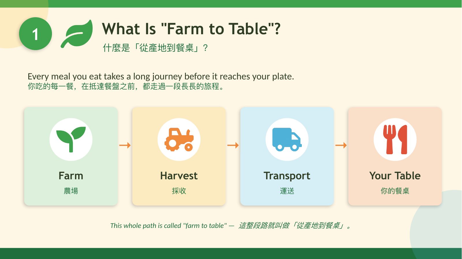 食農行動 Food & Agriculture Action — slide 2