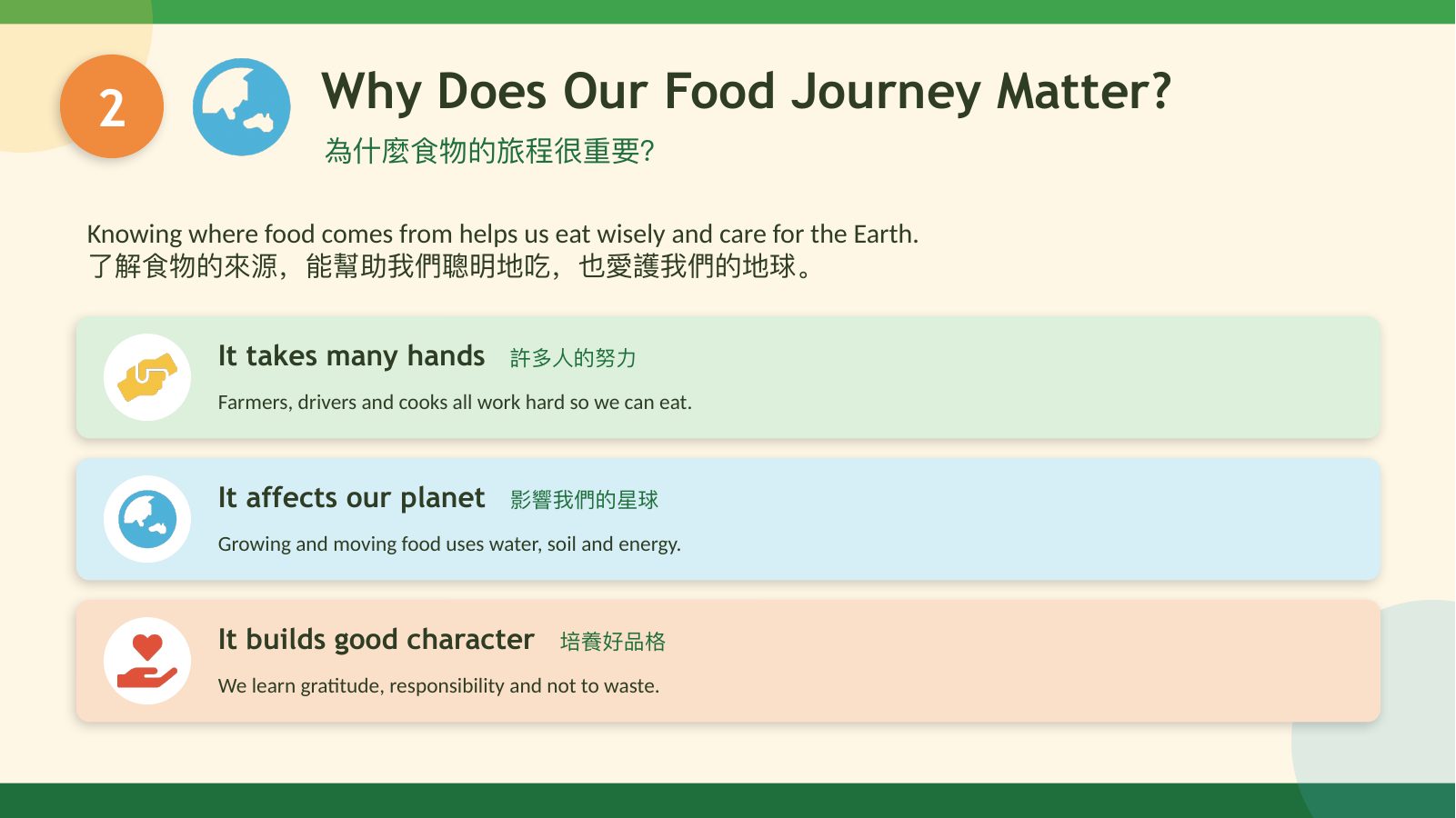 食農行動 Food & Agriculture Action — slide 3