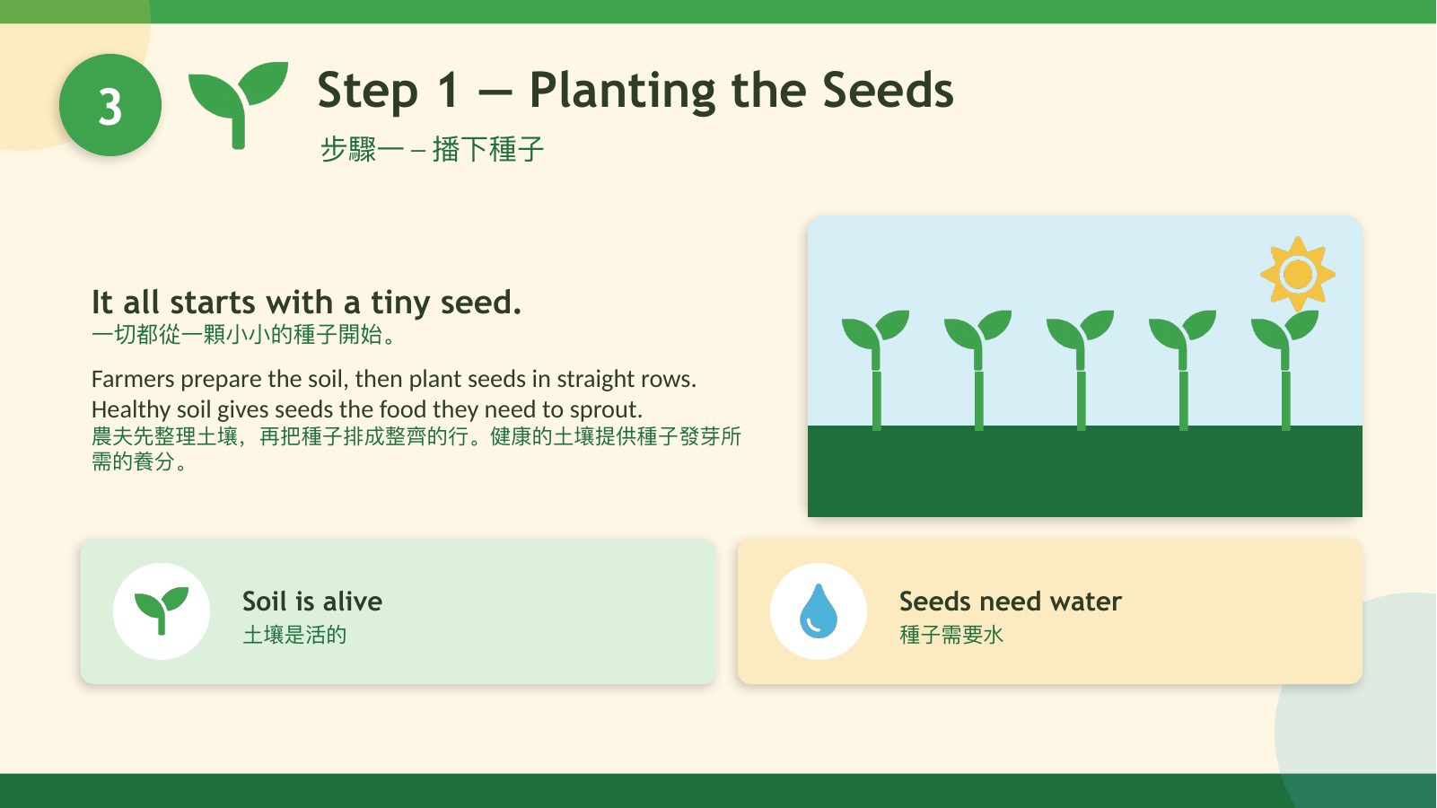 食農行動 Food & Agriculture Action — slide 6