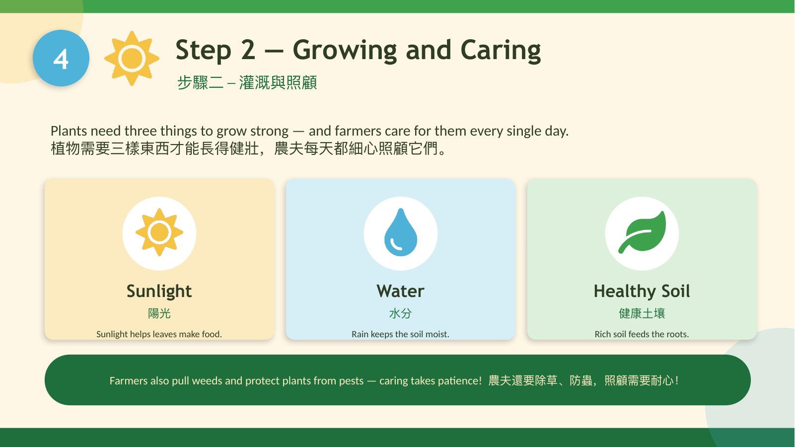 食農行動 Food & Agriculture Action — slide 7