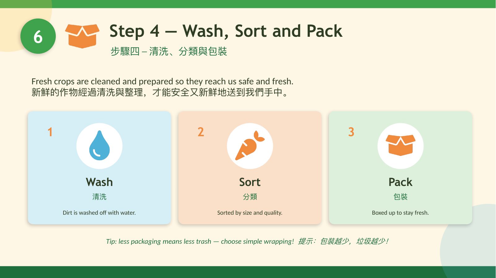 食農行動 Food & Agriculture Action — slide 11