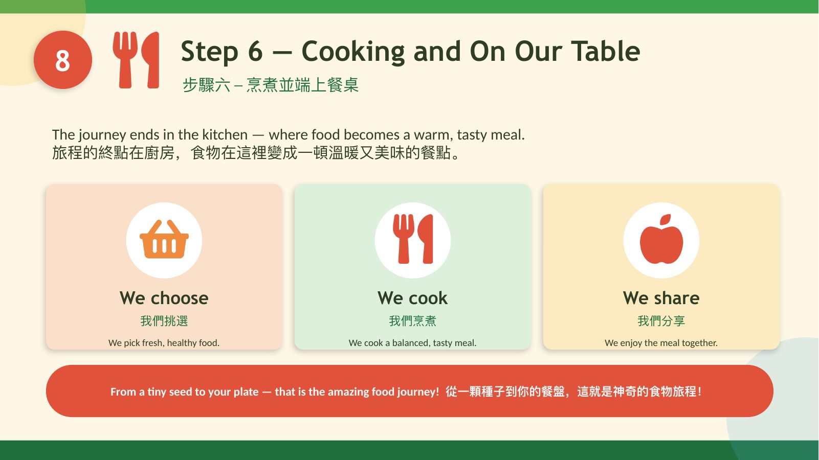 食農行動 Food & Agriculture Action — slide 15