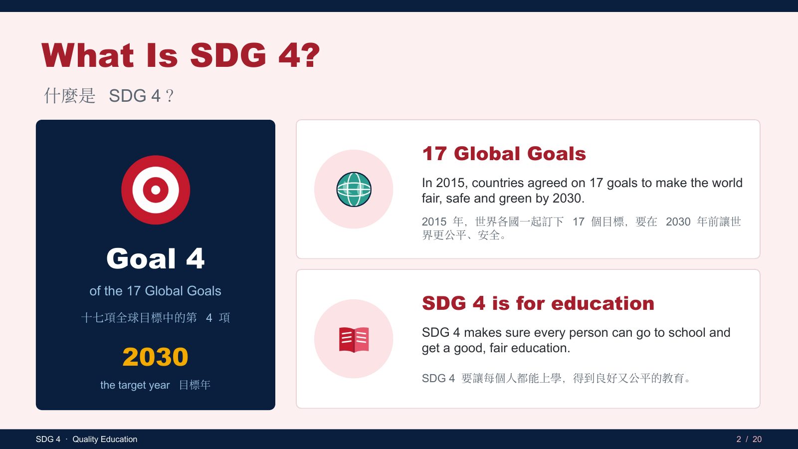 SDG 4 優質教育 — slide 2