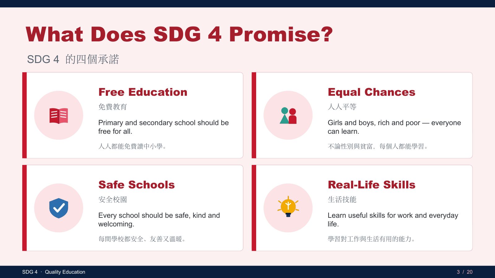 SDG 4 優質教育 — slide 3