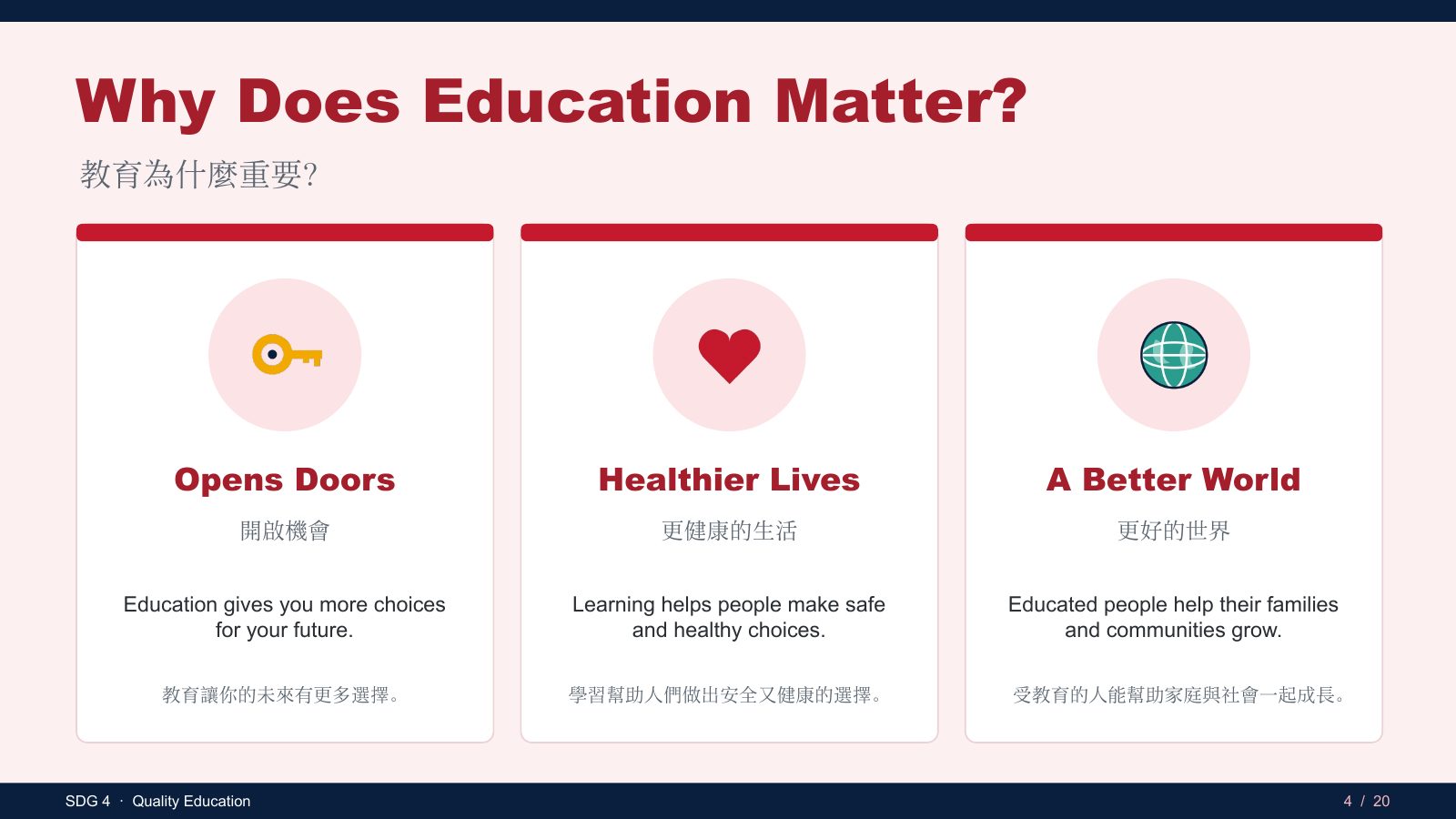 SDG 4 優質教育 — slide 4