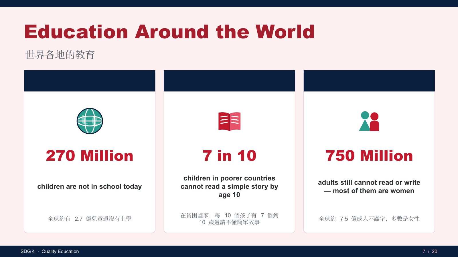 SDG 4 優質教育 — slide 7