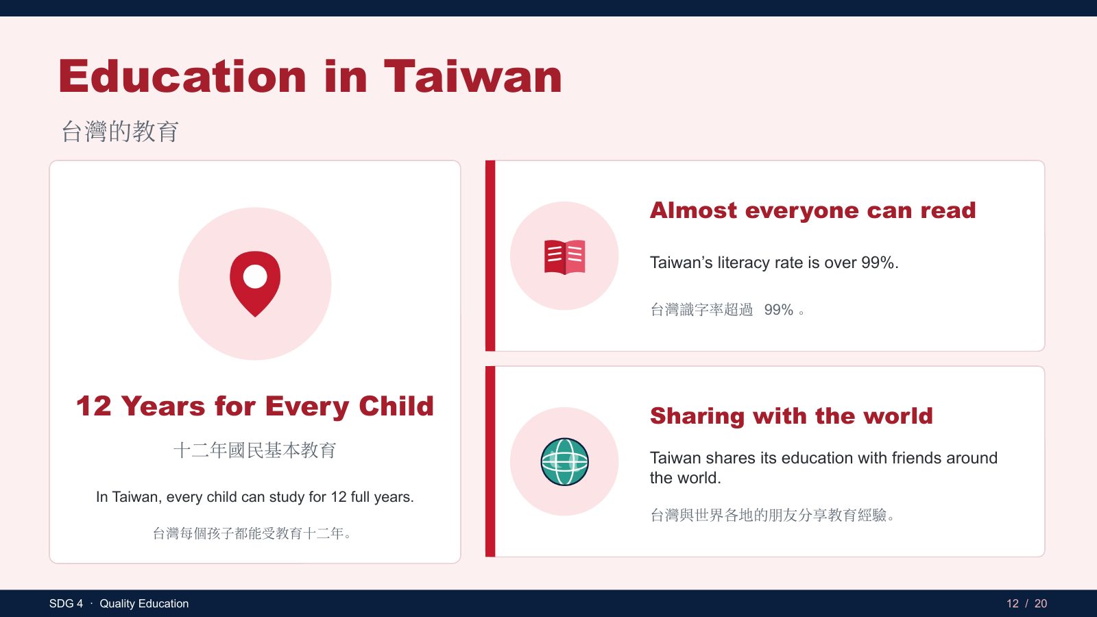 SDG 4 優質教育 — slide 12