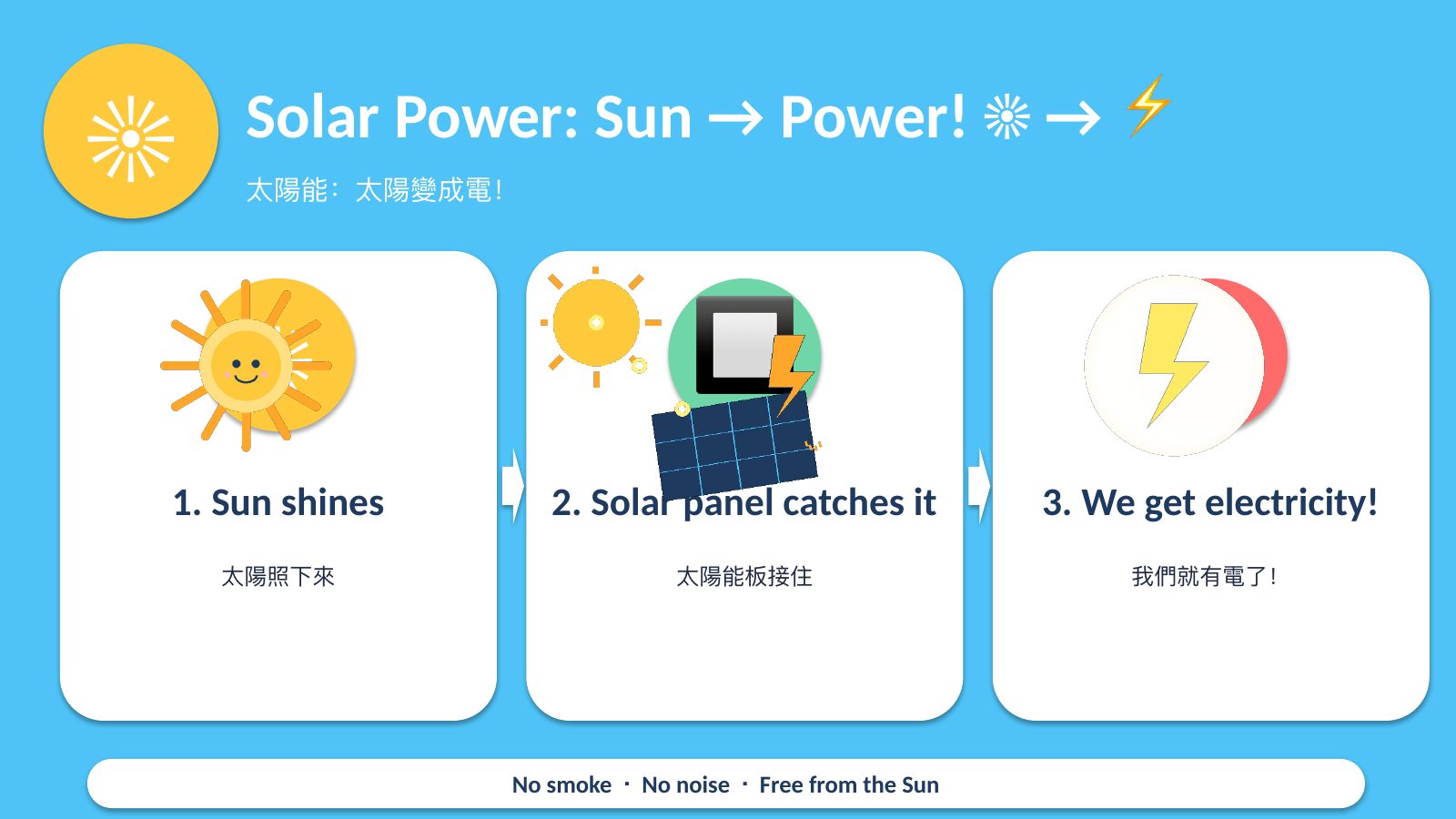 SDG 7 太陽能 — slide 12