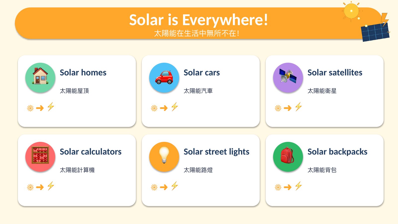 SDG 7 太陽能 — slide 13